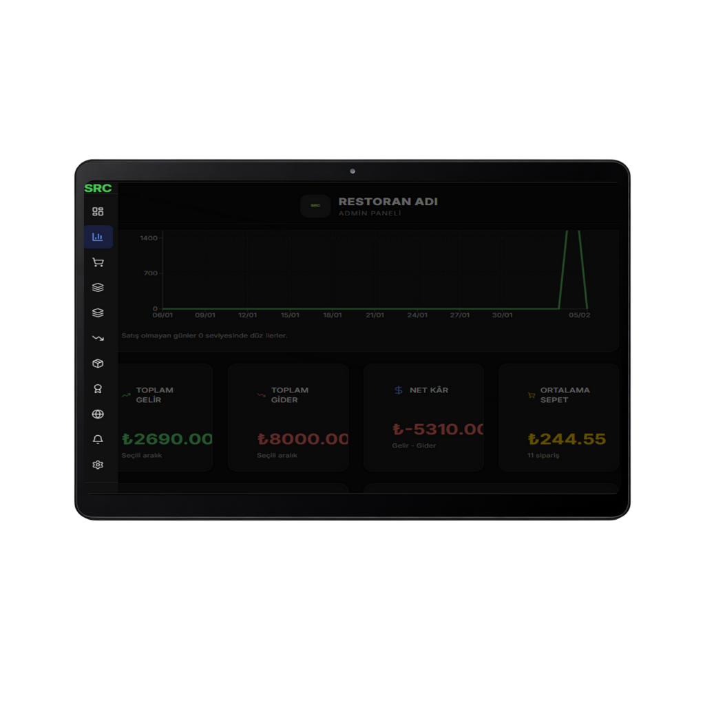 Franchise → Şube Menü Aktarımı